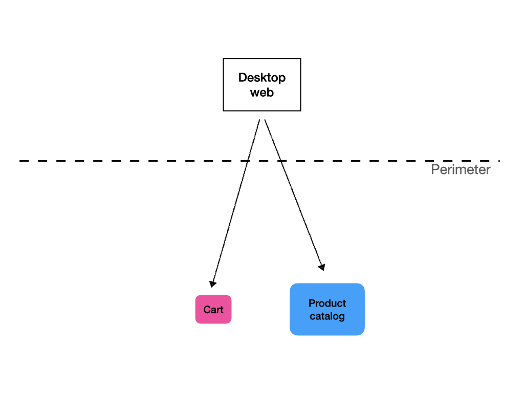 Direct calls from frontend