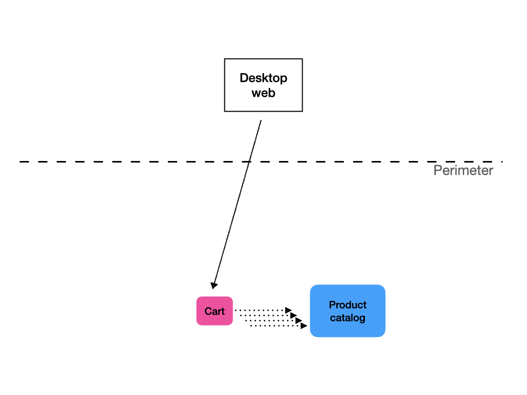 Chaining in services